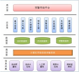 應(yīng)用軟件產(chǎn)品的定義、類(lèi)型與發(fā)展前景